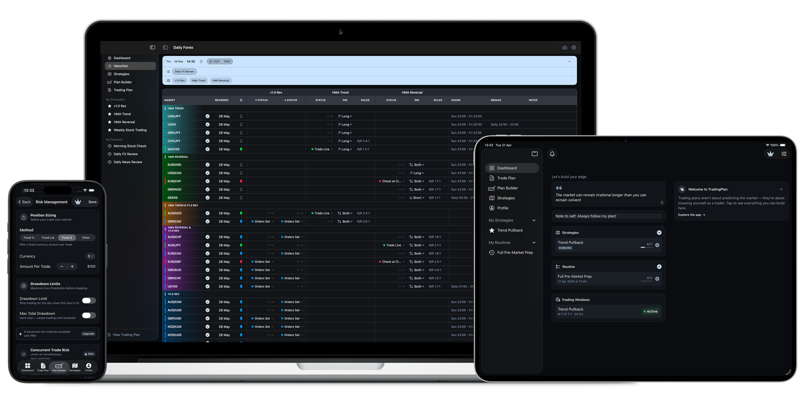 TradingPlan on Mac, iPad and iPhone
