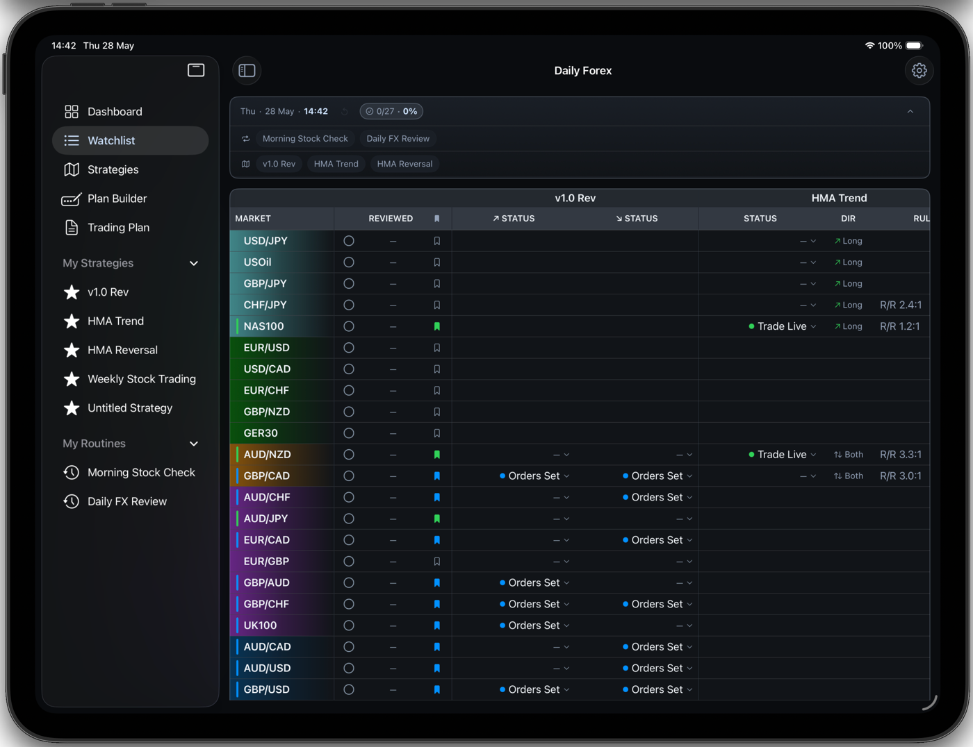 Market Watchlist on iPad — table view with strategy columns